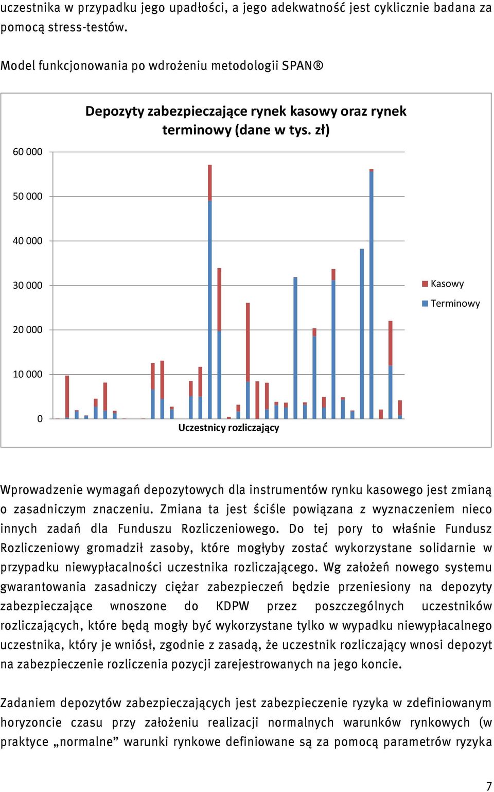 zł) 50 000 40 000 30 000 Kasowy Terminowy 20 000 10 000 0 Uczestnicy rozliczający Wprowadzenie wymagań depozytowych dla instrumentów rynku kasowego jest zmianą o zasadniczym znaczeniu.