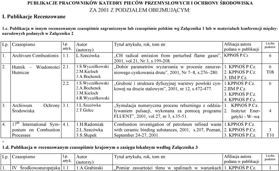 Czasopismo Lp. Autor artyk. (autorzy) 1. Archivum Combustionis 1.1. L.Szecówka CH radical emission from perturbed flame gases, 2. Hutnik Wiadomości Hutnicze 3. Archiwum Ochrony Środowiska 4.