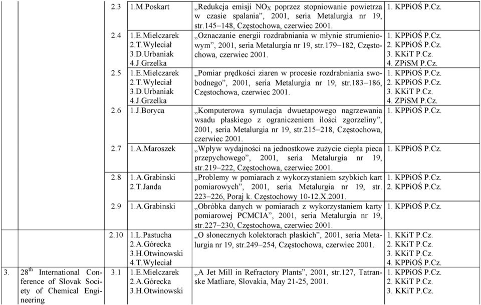 179 182, Częstochowa, czerwiec 2001. Pomiar prędkości ziaren w procesie rozdrabniania swobodnego, 2001, seria Metalurgia nr 19, str.183 186, Częstochowa, czerwiec 2001. 2.6 1.J.