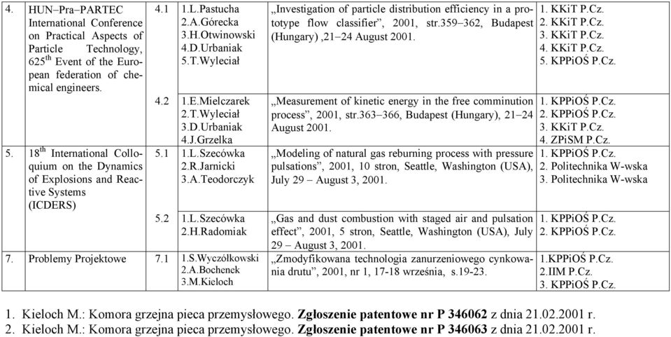 2 1.L.Szecówka 2.H.Radomiak 7. Problemy Projektowe 7.1 1.S.Wyczółkowski 2.A.Bochenek 3.M.Kieloch Investigation of particle distribution efficiency in a prototype flow classifier, 2001, str.