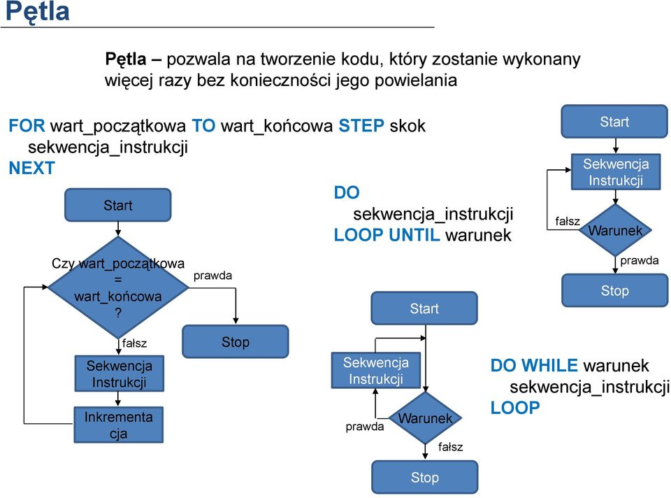 Czy wart_początkowa = wart_końcowa?