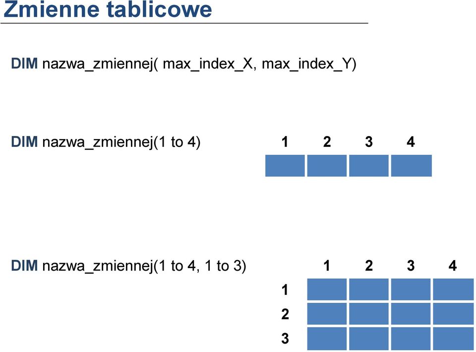 max_index_y) DIM nazwa_zmiennej(1 to