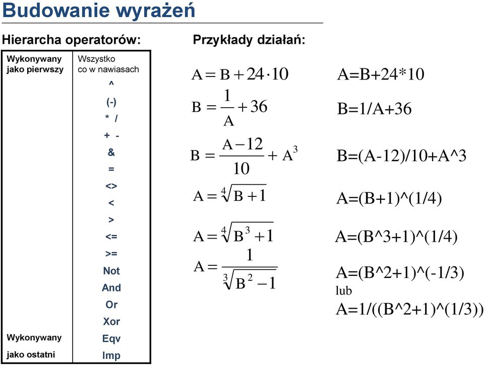 działań: A B B A A A B 24 10 1 A 36 A 12 10 A 4 B 1 B 1 4 3 B 3 2 1 1 3 A=B+24*10