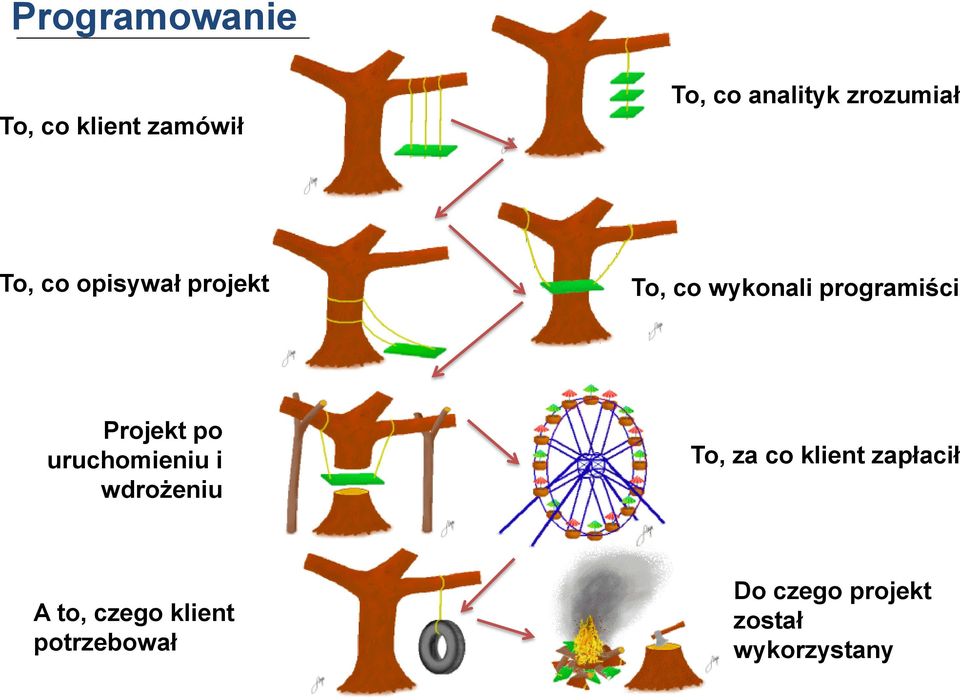 programiści Projekt po uruchomieniu i wdrożeniu To, za co