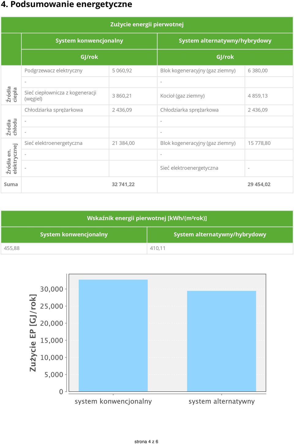 sprężarkowa 2 436,09 Chłodziarka sprężarkowa 2 436,09 en.