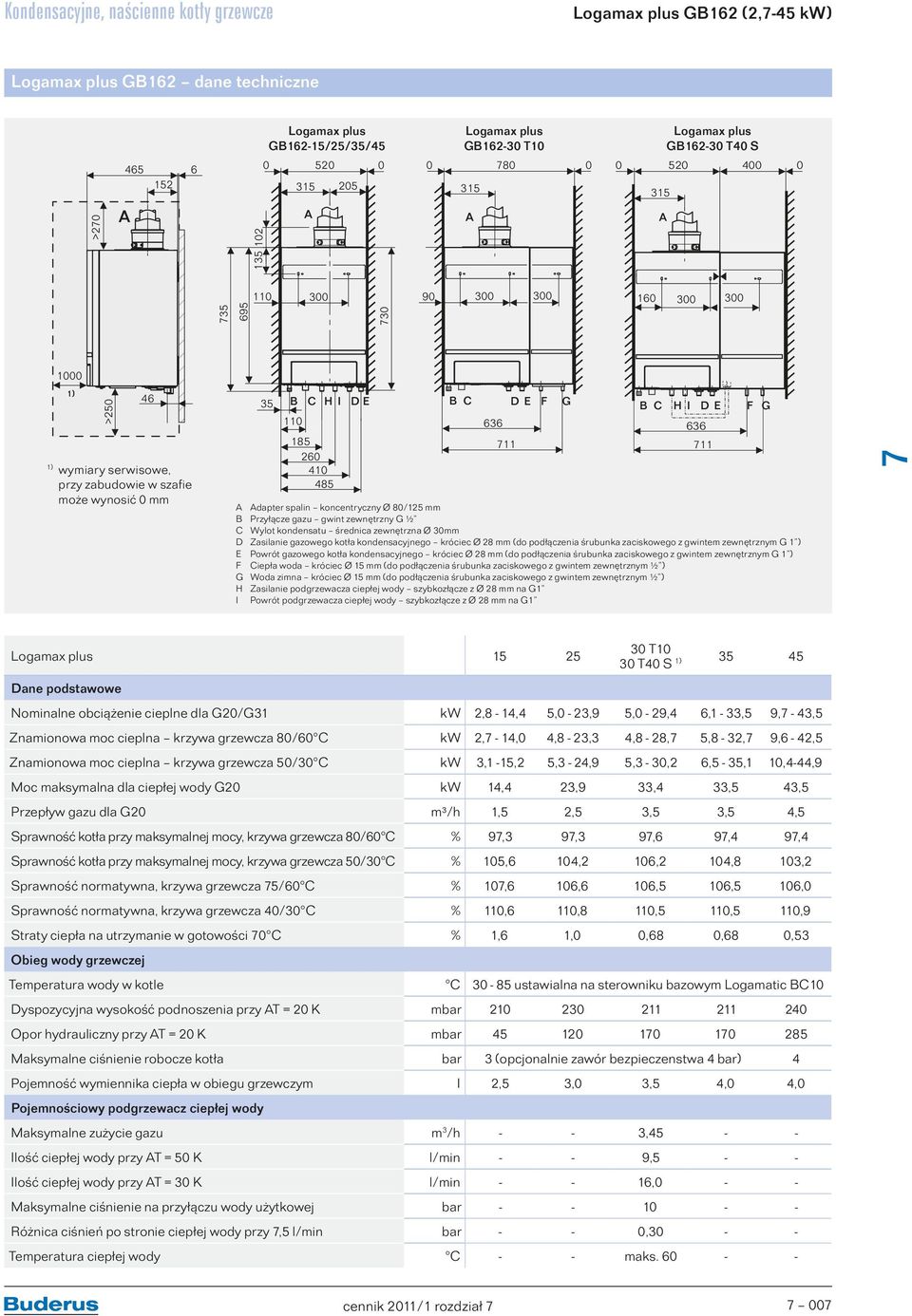 11 B C H I D E F G A Adapter spalin koncentryczny Ø 80/125 mm B Przyłącze gazu gwint zewnętrzny G ½ C Wylot kondensatu średnica zewnętrzna Ø 30mm D Zasilanie gazowego kotła kondensacyjnego króciec Ø