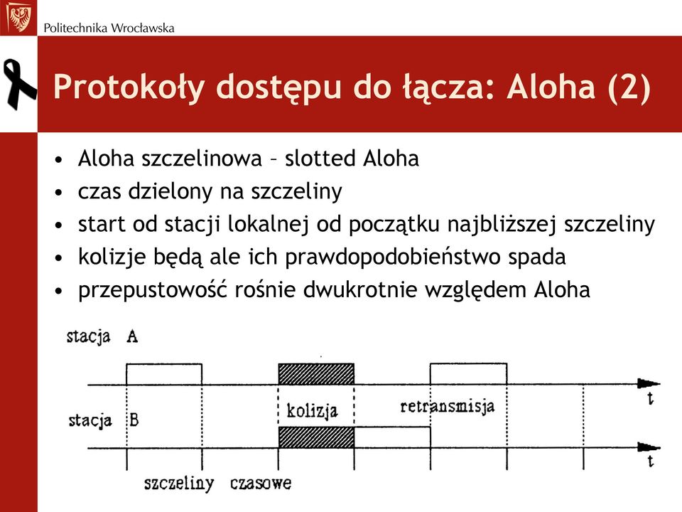 lokalnej od początku najbliższej szczeliny kolizje będą ale