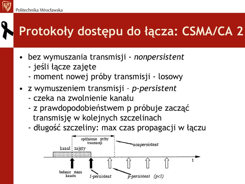 transmisji p-persistent - czeka na zwolnienie kanału - z prawdopodobieństwem p