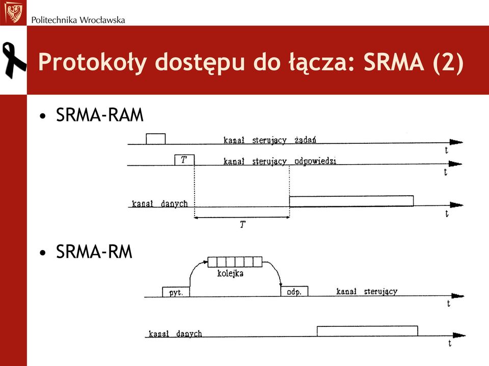łącza: SRMA