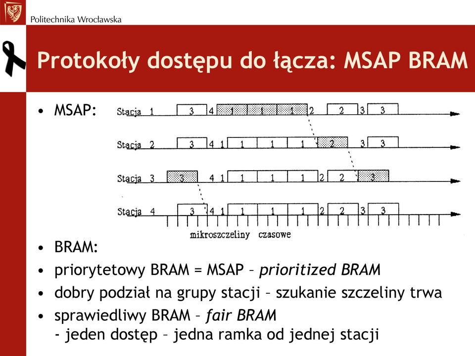 podział na grupy stacji szukanie szczeliny trwa