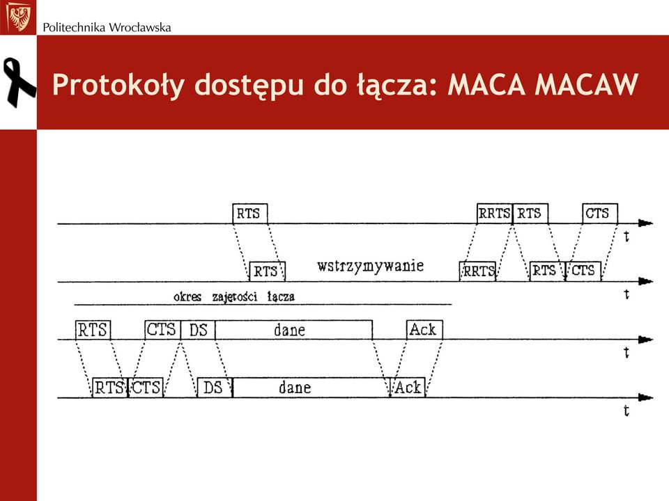 do łącza: