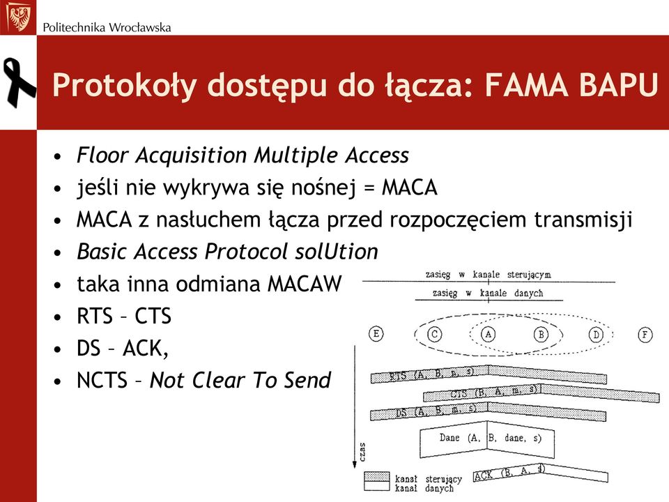 nasłuchem łącza przed rozpoczęciem transmisji Basic Access