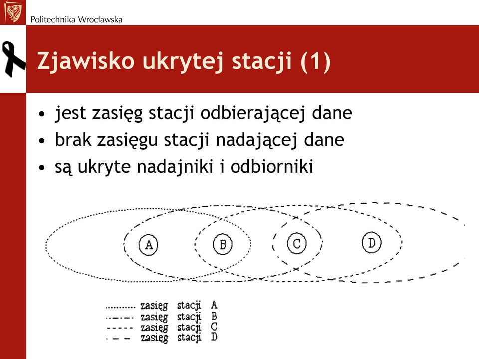 brak zasięgu stacji nadającej