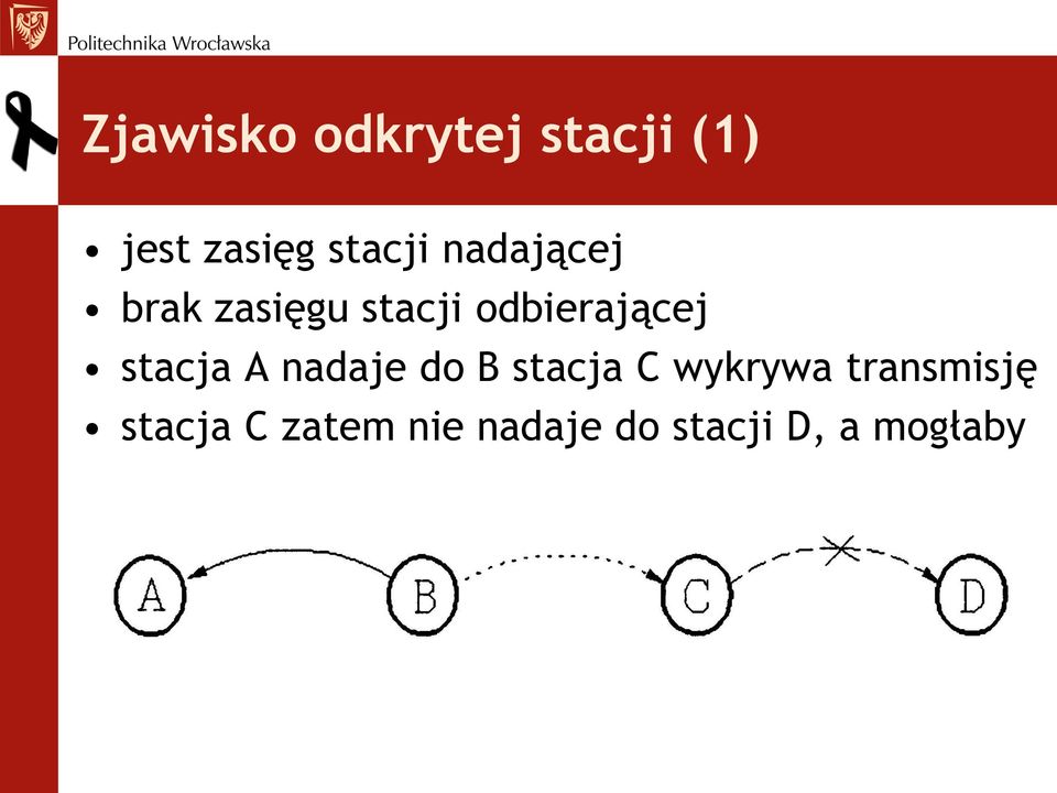 odbierającej stacja A nadaje do B stacja C