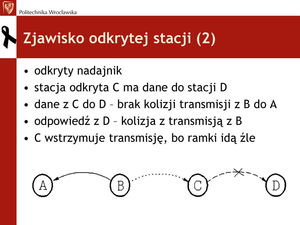 kolizji transmisji z B do A odpowiedź z D kolizja z