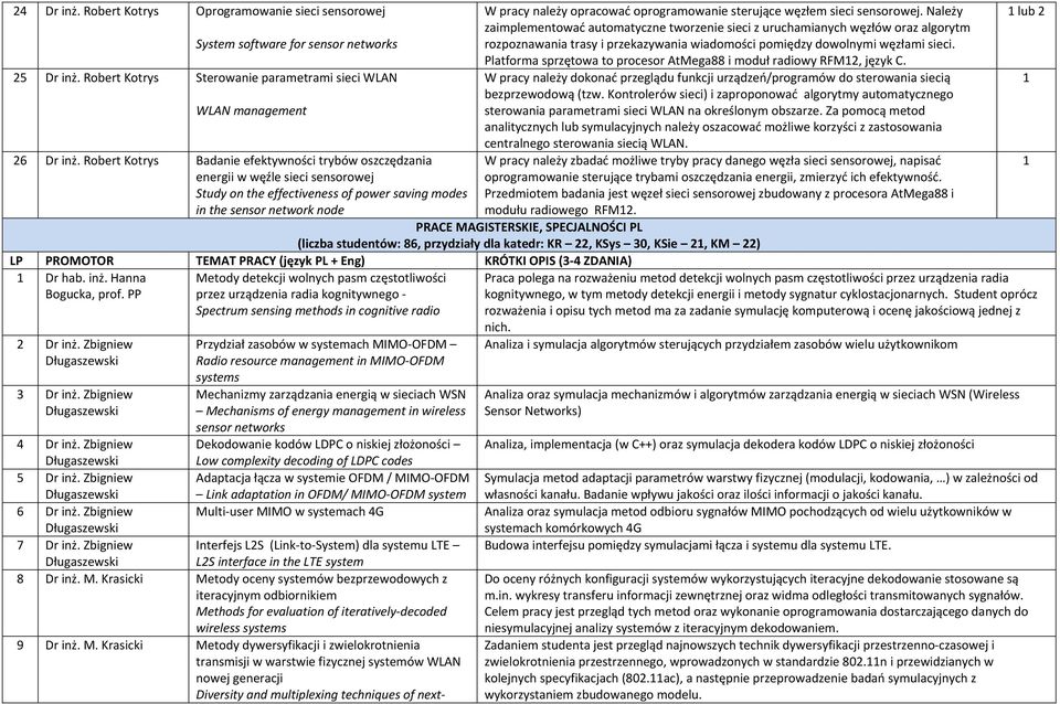 oprogramowanie sterujące węzłem sieci sensorowej.