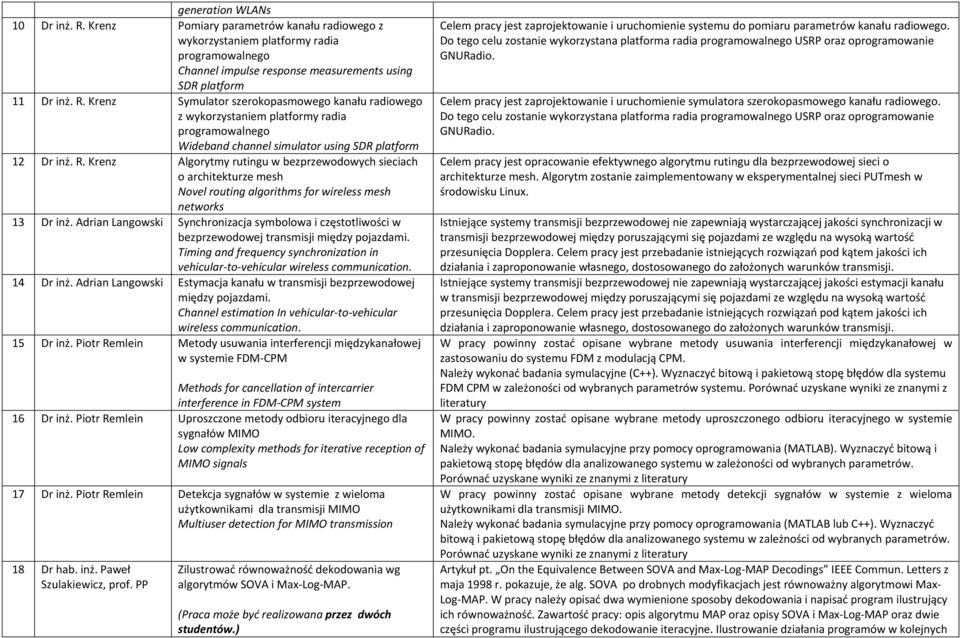 Adrian Langowski Synchronizacja symbolowa i częstotliwości w bezprzewodowej transmisji między pojazdami. Timing and frequency synchronization in vehicular to vehicular wireless communication.