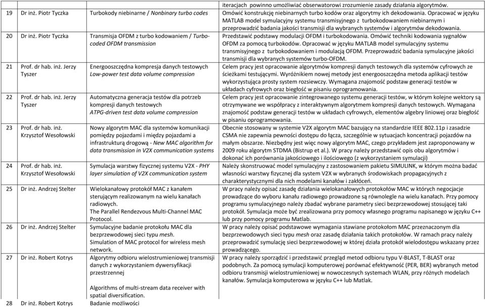 Opracować w języku MATLAB model symulacyjny systemu transmisyjnego z turbokodowaniem niebinarnym i przeprowadzić badania jakości transmisji dla wybranych systemów i algorytmów dekodowania. 20 Dr inż.