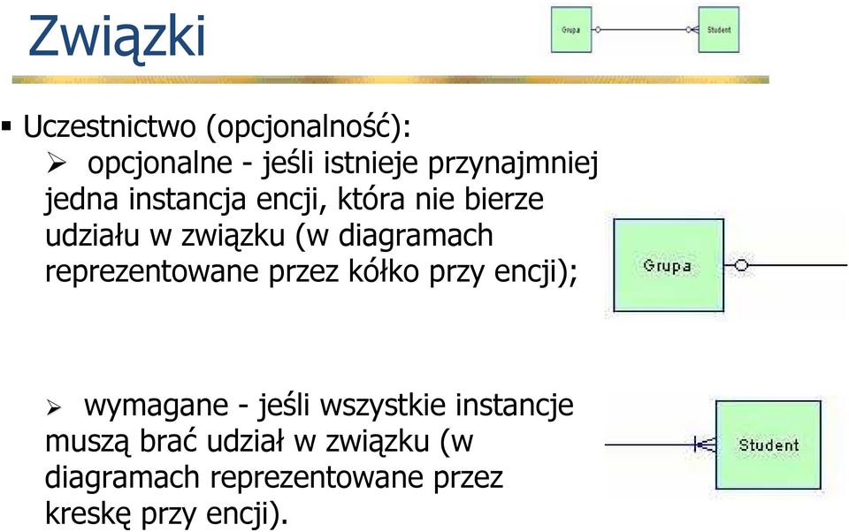 reprezentowane przez kółko przy encji); wymagane - jeśli wszystkie instancje