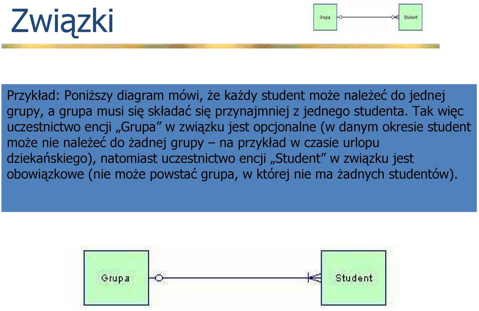 Tak więc uczestnictwo encji Grupa w związku jest opcjonalne (w danym okresie student moŝe nie naleŝeć do