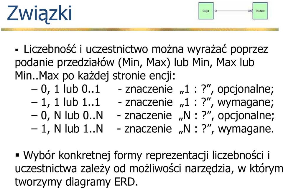 .N - znaczenie N :?, opcjonalne; 1, N lub 1..N - znaczenie N :?, wymagane.