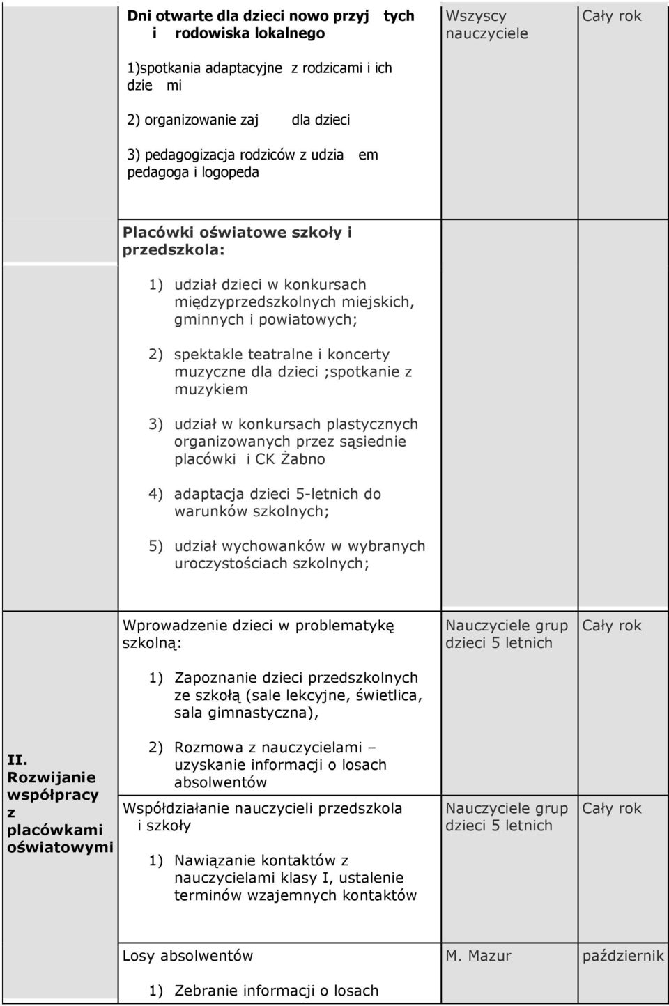 muzykiem 3) udział w konkursach plastycznych organizowanych przez sąsiednie placówki i CK Żabno 4) adaptacja dzieci 5-letnich do warunków szkolnych; 5) udział wychowanków w wybranych uroczystościach