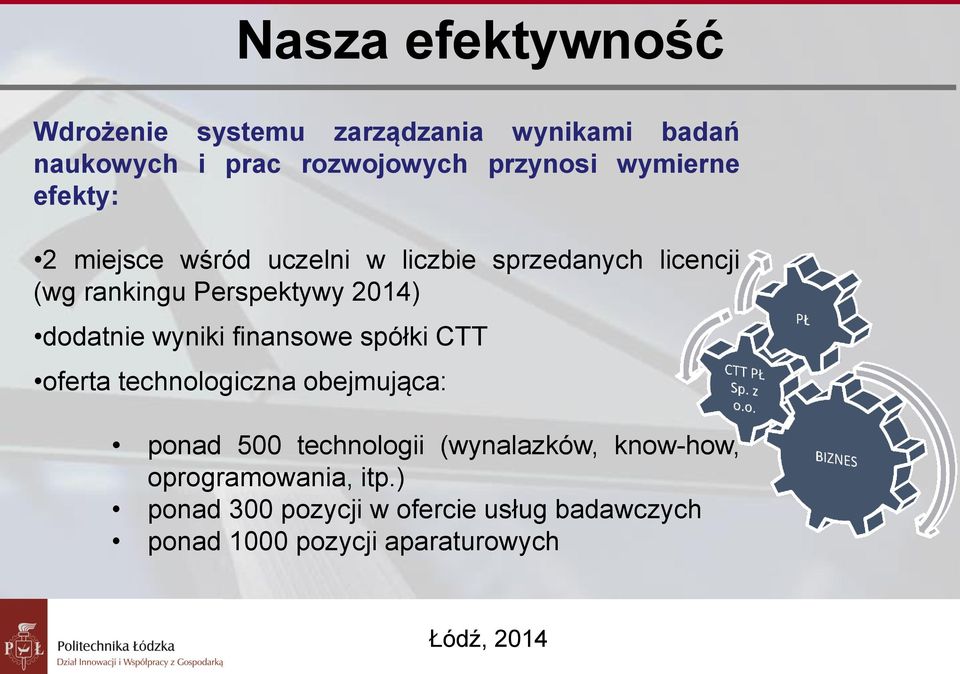 dodatnie wyniki finansowe spółki CTT oferta technologiczna obejmująca: ponad 500 technologii