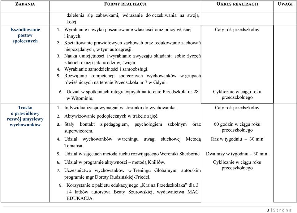 Wyrabianie samodzielności i samoobsługi. 5. Rozwijanie kompetencji społecznych w grupach rówieśniczych na terenie Przedszkola nr 7 w Gdyni. 6.