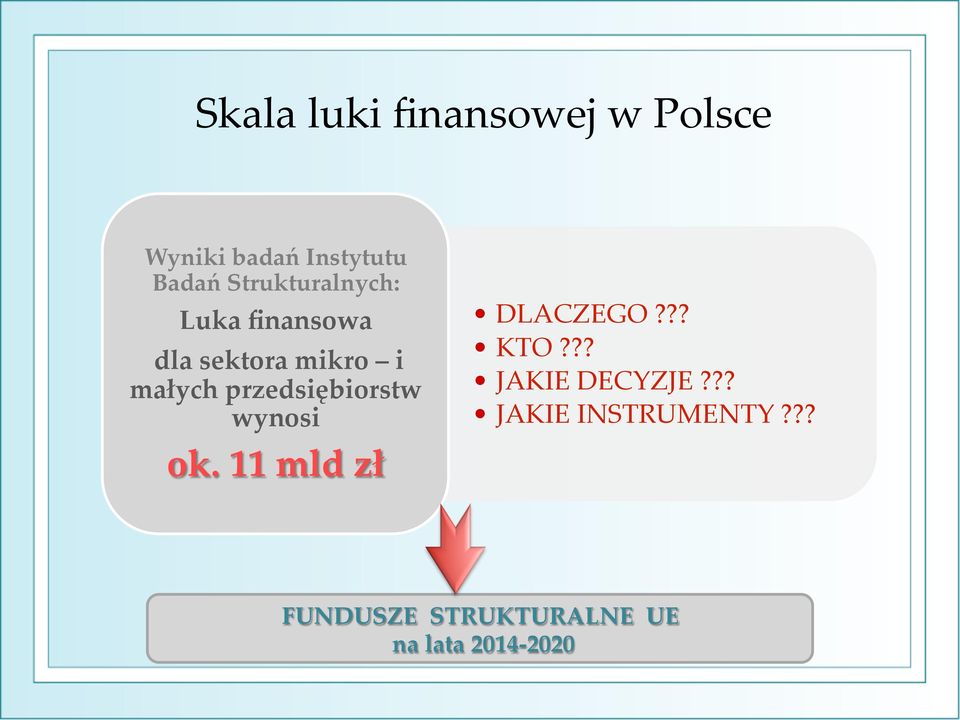 przedsiębiorstw wynosi ok. 11 mld zł DLACZEGO??? KTO?