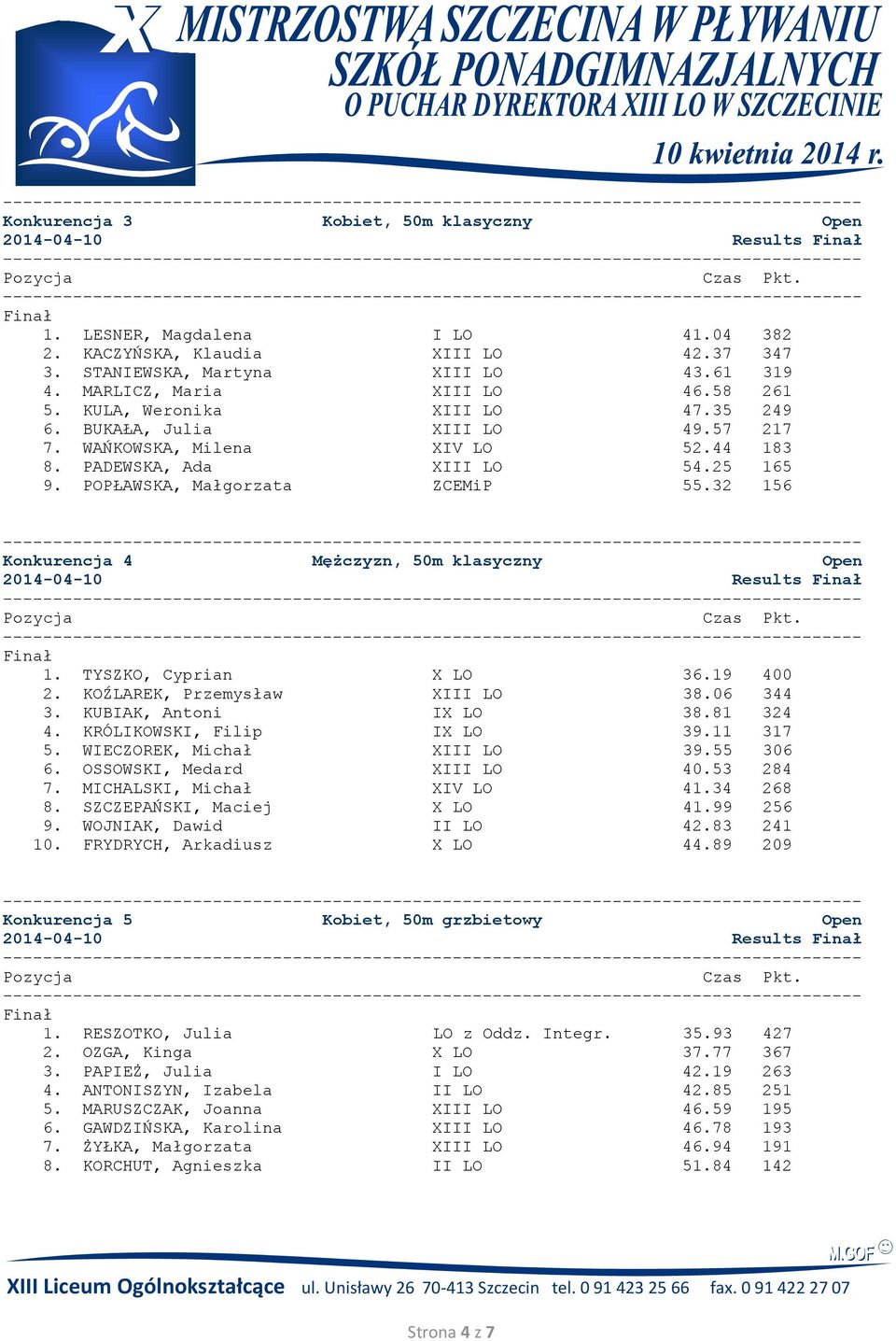 POPŁAWSKA, Małgorzata ZCEMiP 55.32 156 Konkurencja 4 Mężczyzn, 50m klasyczny Open 2014-04-10 Results 1. TYSZKO, Cyprian X LO 36.19 400 2. KOŹLAREK, Przemysław XIII LO 38.06 344 3.