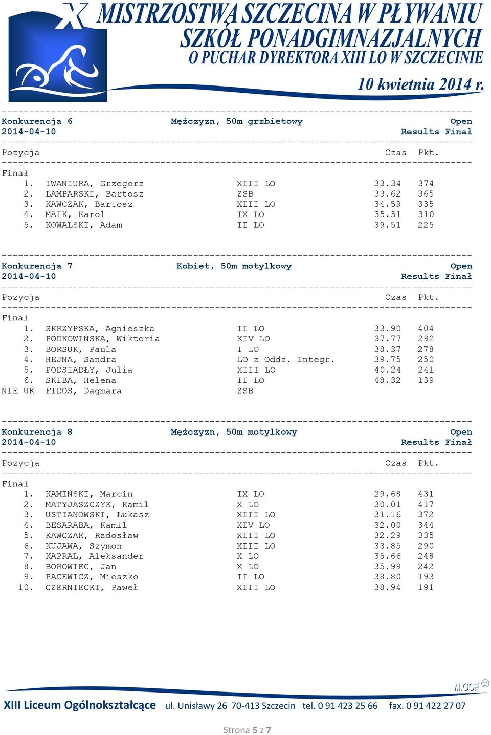 77 292 3. BORSUK, Paula I LO 38.37 278 4. HEJNA, Sandra LO z Oddz. Integr. 39.75 250 5. PODSIADŁY, Julia XIII LO 40.24 241 6. SKIBA, Helena II LO 48.