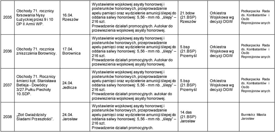 Kombatantów i Osób Represjonow anych 2037 Obchody 71. Rocznicy śmierci kpt. Stanisława Betleja - Dowódcy 3/27.Pułku Piechoty 10.SDP. 24.04.