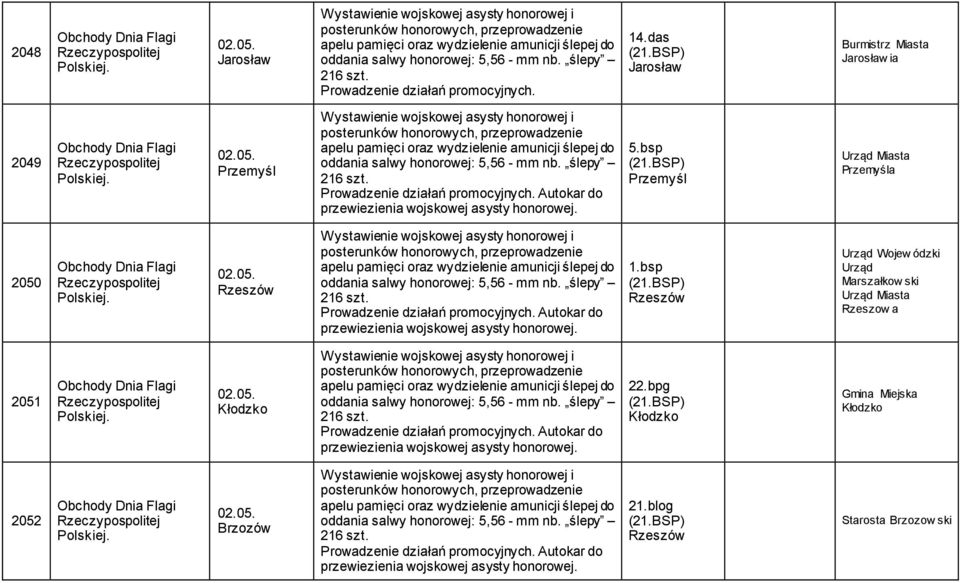 Urząd Miasta a 2050