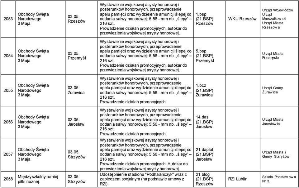 autokar do Urząd Miasta a 2055 Obchody Święta Narodowego 3 Maja. 03.05. Prowadzenie działań promocyjnych. 1.bcz Urząd Gminy Żuraw ica 2056 2057 2058 Obchody Święta Narodowego 3 Maja.