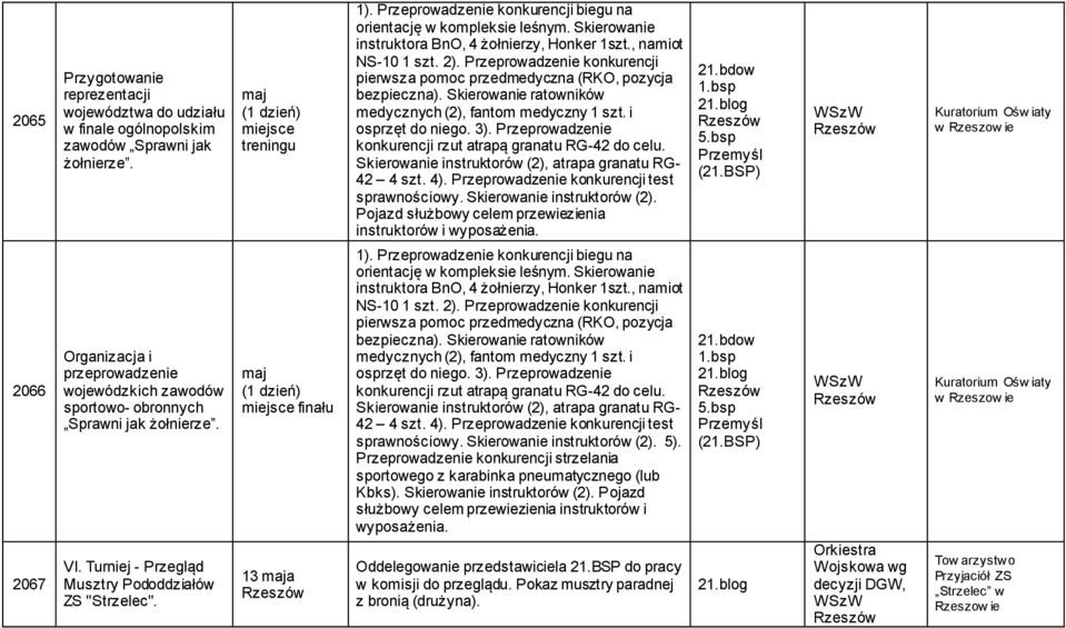 Przeprowadzenie konkurencji pierwsza pomoc przedmedyczna (RKO, pozycja bezpieczna). Skierowanie ratowników medycznych (2), fantom medyczny 1 szt. i osprzęt do niego. 3).