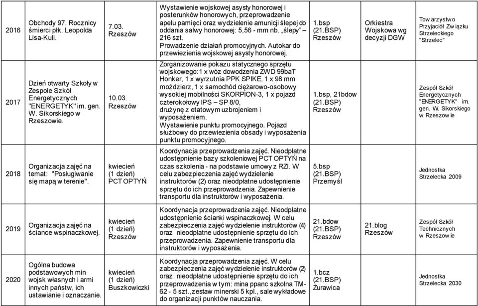 Zorganizowanie pokazu statycznego sprzętu wojskowego:1 x wóz dowodzenia ZWD 99baT Honker, 1 x wyrzutnia PPK SPIKE, 1 x 98 mm moździerz, 1 x samochód ciężarowo-osobowy wysokiej mobilności SKORPION-3,