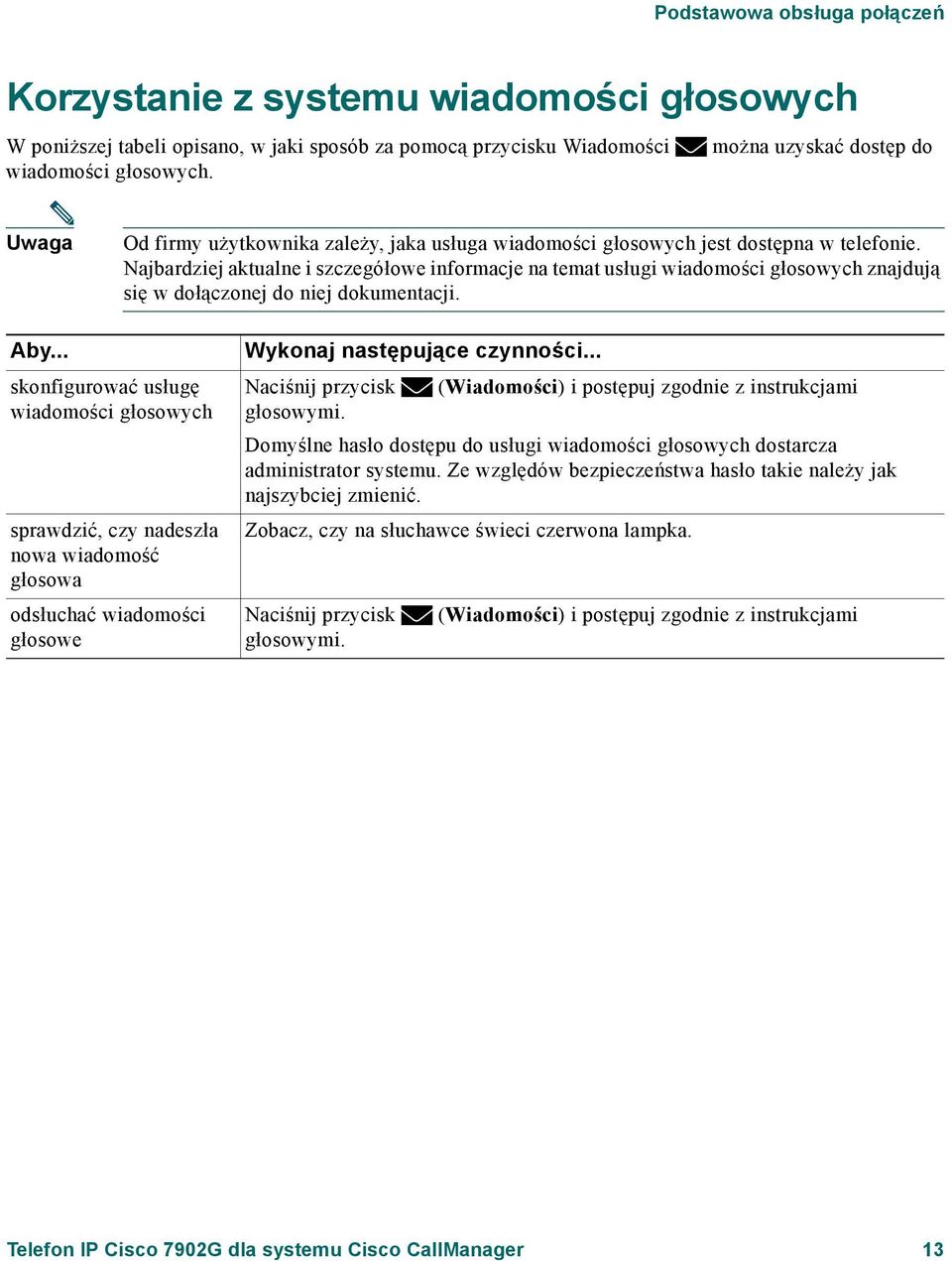Najbardziej aktualne i szczegółowe informacje na temat usługi wiadomości głosowych znajdują się w dołączonej do niej dokumentacji. Aby.
