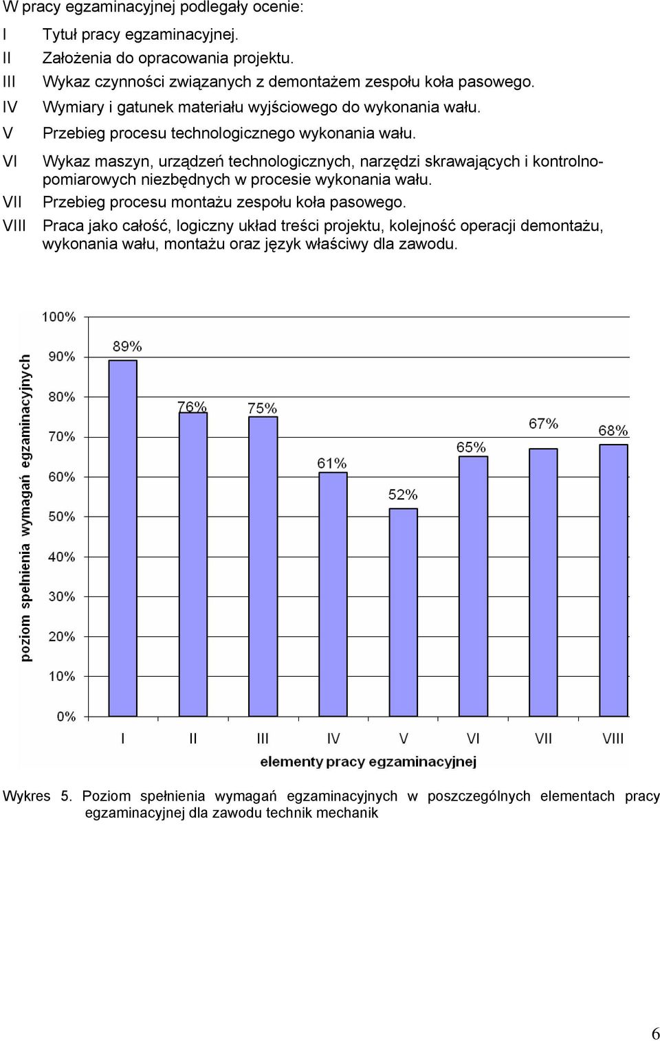 VI Wykaz maszyn, urządzeń technologicznych, narzędzi skrawających i kontrolnopomiarowych niezbędnych w procesie wykonania wału. VII Przebieg procesu montażu zespołu koła pasowego.