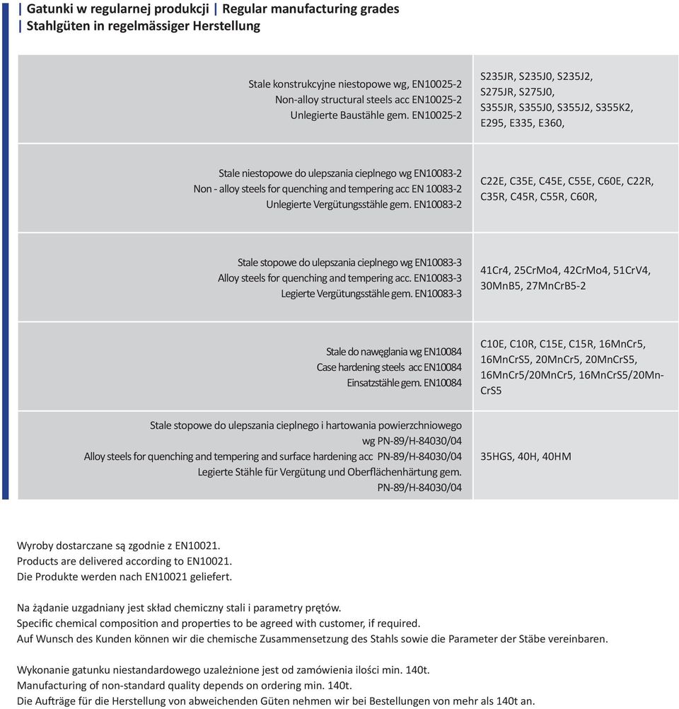 EN10025-2 S235JR, S235J0, S235J2, S275JR, S275J0, S355JR, S355J0, S355J2, S355K2, E295, E335, E360, Stale niestopowe do ulepszania cieplnego wg EN10083-2 Non - alloy steels for quenching and