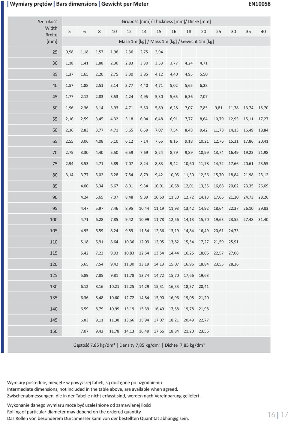 5,02 5,65 6,28 45 1,77 2,12 2,83 3,53 4,24 4,95 5,30 5,65 6,36 7,07 50 1,96 2,36 3,14 3,93 4,71 5,50 5,89 6,28 7,07 7,85 9,81 11,78 13,74 15,70 55 2,16 2,59 3,45 4,32 5,18 6,04 6,48 6,91 7,77 8,64