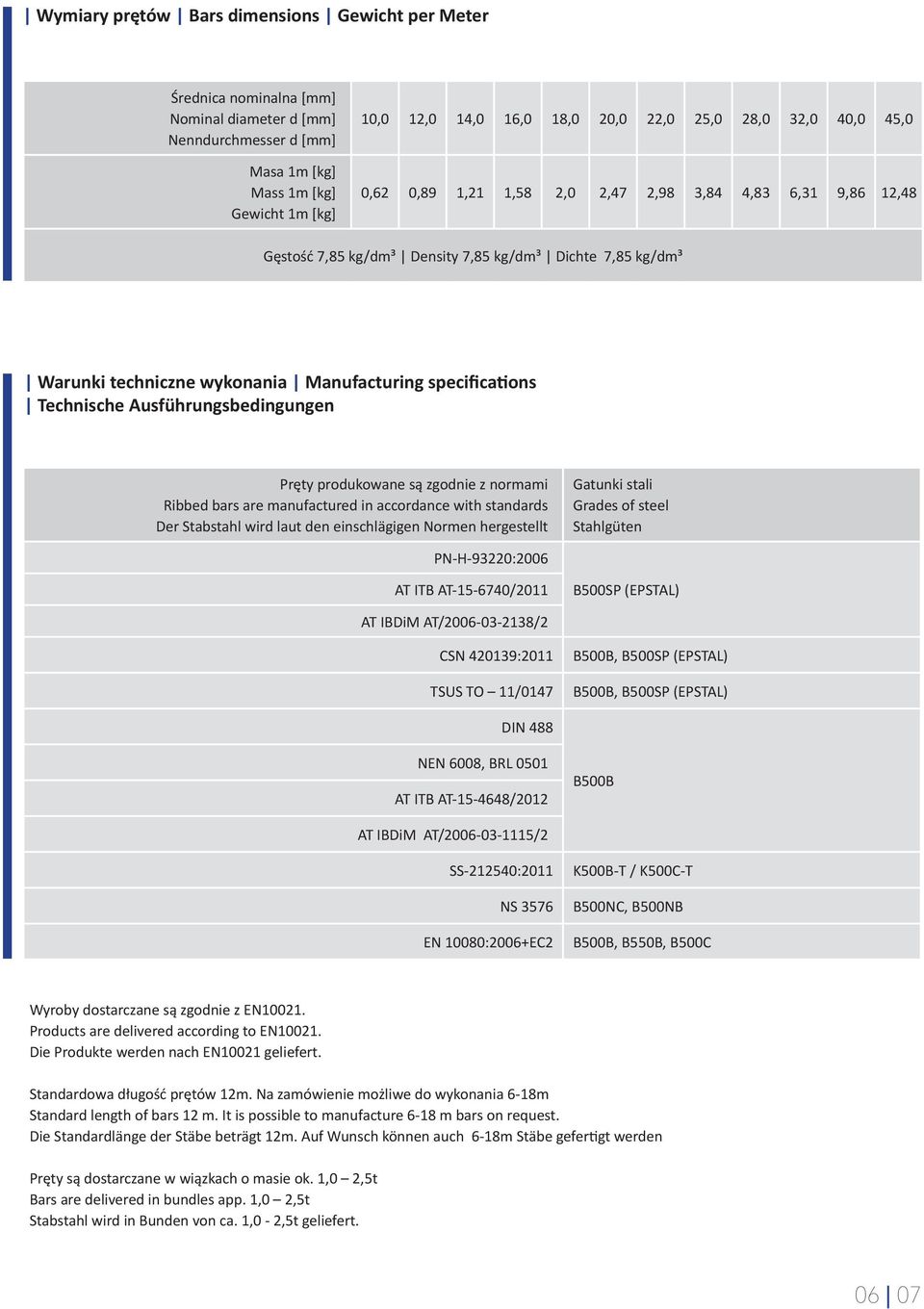 specifications Technische Ausführungsbedingungen Pręty produkowane są zgodnie z normami Ribbed bars are manufactured in accordance with standards Der Stabstahl wird laut den einschlägigen Normen