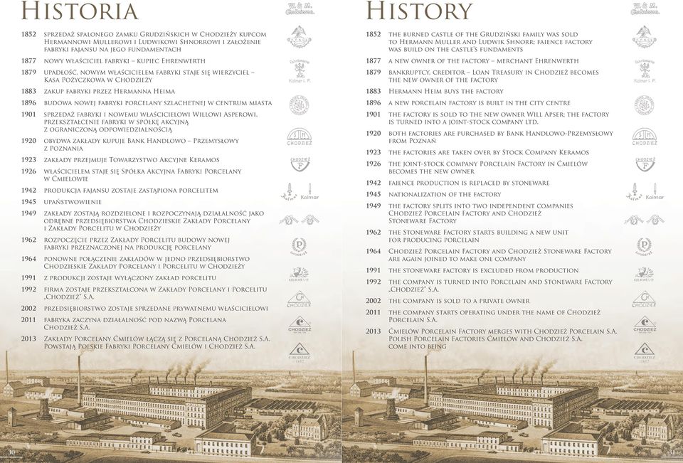 centrum miasta 1901 sprzedaż fabryki i nowemu właścicielowi Willowi Asperowi, przekształcenie fabryki w spółkę akcyjną z ograniczoną odpowiedzialnością 1920 obydwa zakłady kupuje Bank Handlowo