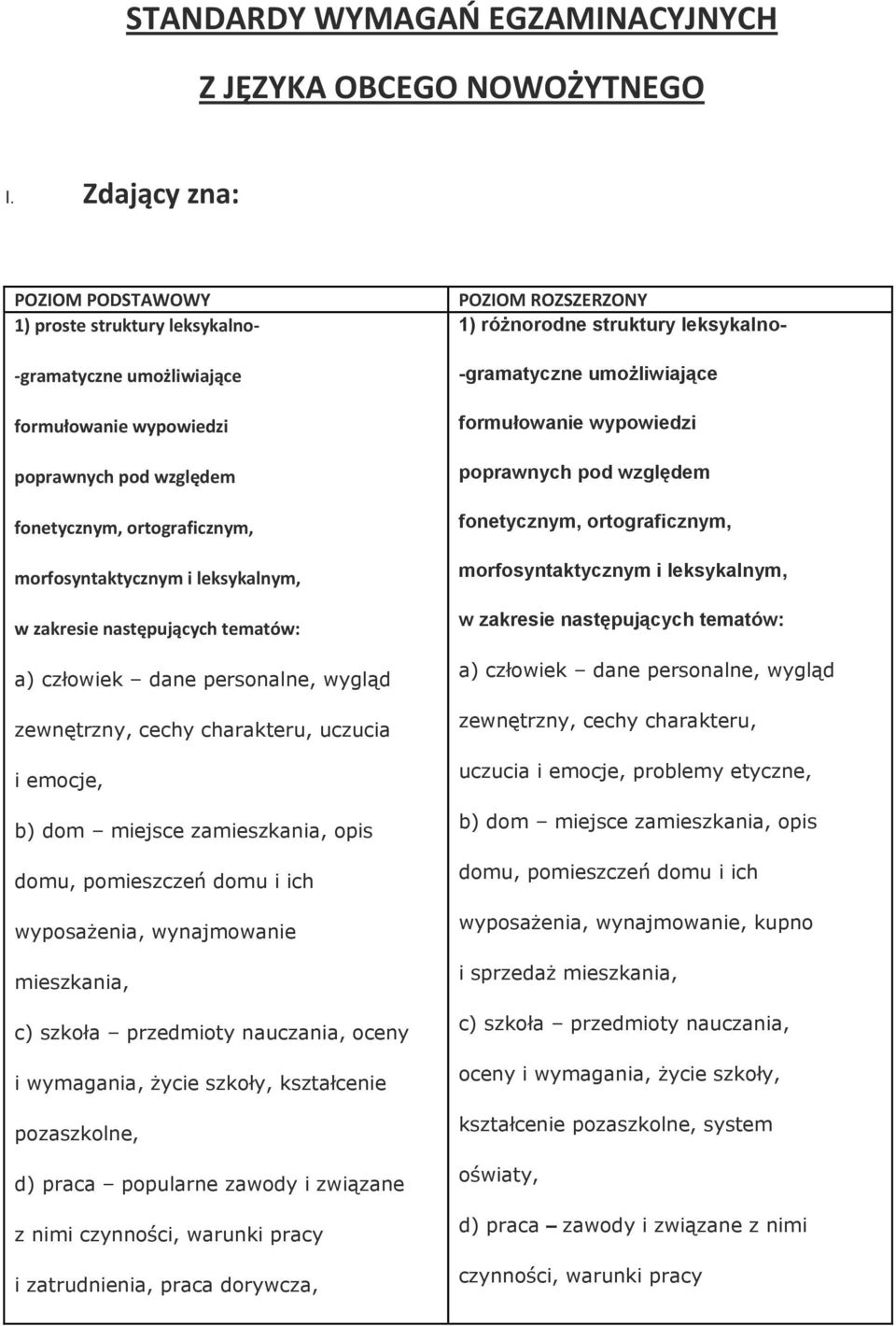 następujących tematów: a) człowiek dane personalne, wygląd zewnętrzny, cechy charakteru, uczucia i emocje, b) dom miejsce zamieszkania, opis domu, pomieszczeń domu i ich wyposażenia, wynajmowanie