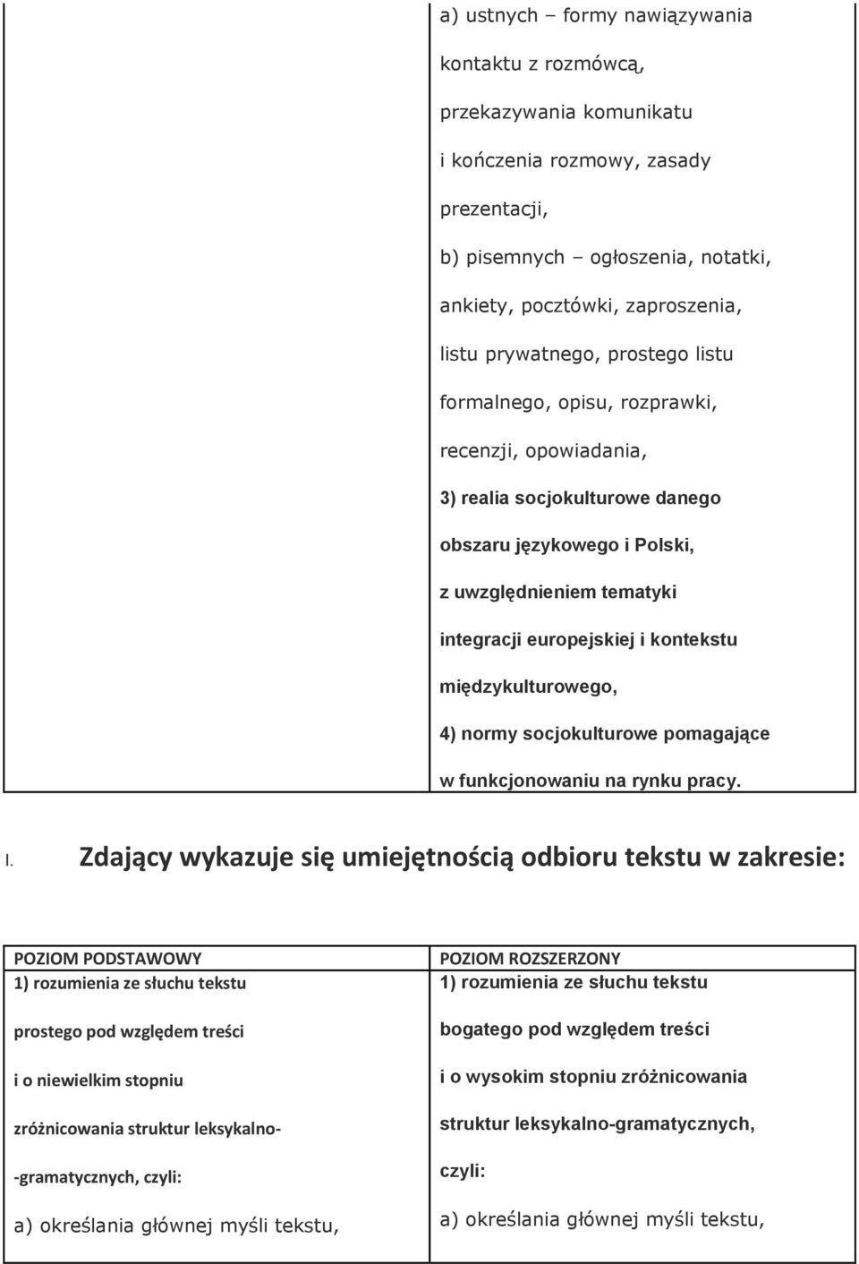 kontekstu międzykulturowego, 4) normy socjokulturowe pomagające w funkcjonowaniu na rynku pracy. I.