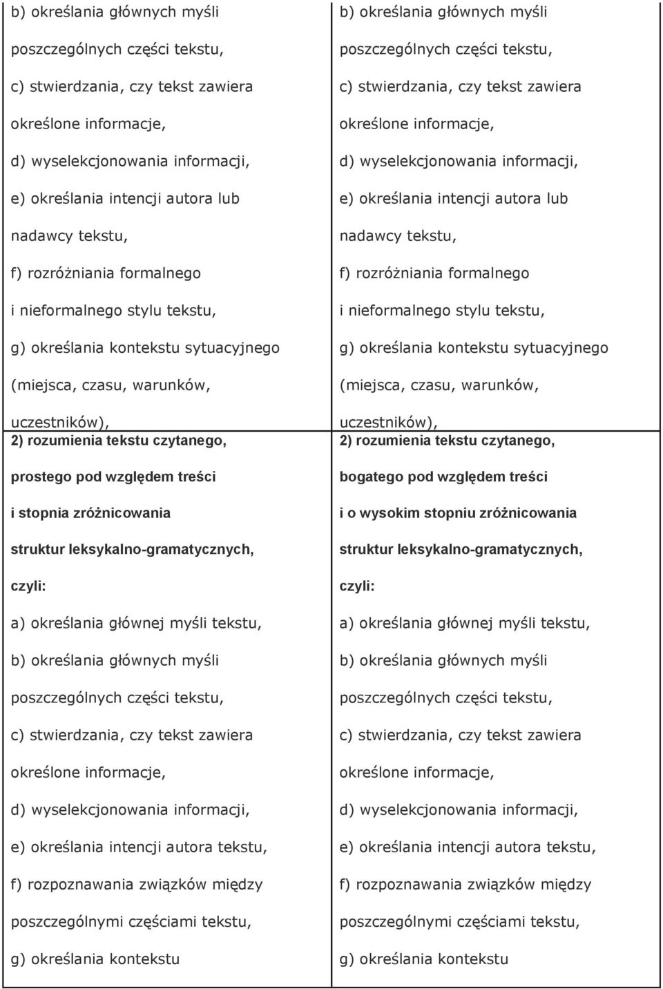 stopnia zróżnicowania struktur czyli: a) określania głównej myśli tekstu, b) określania głównych myśli poszczególnych części tekstu, c) stwierdzania, czy tekst zawiera określone informacje, d)