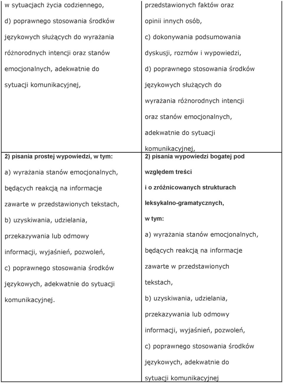 oraz stanów emocjonalnych, adekwatnie do sytuacji 2) pisania prostej wypowiedzi, w tym: a) wyrażania stanów emocjonalnych, będących reakcją na informacje zawarte w przedstawionych tekstach, b)