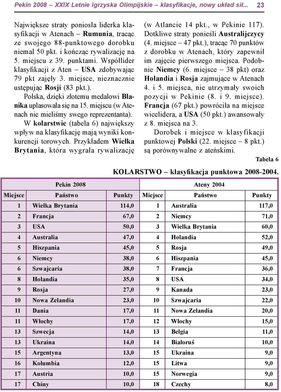 Polska, dzięki złotemu medalowi Blanika uplasowała się na 15. miejscu (w Atenach nie mieliśmy swego reprezentanta).