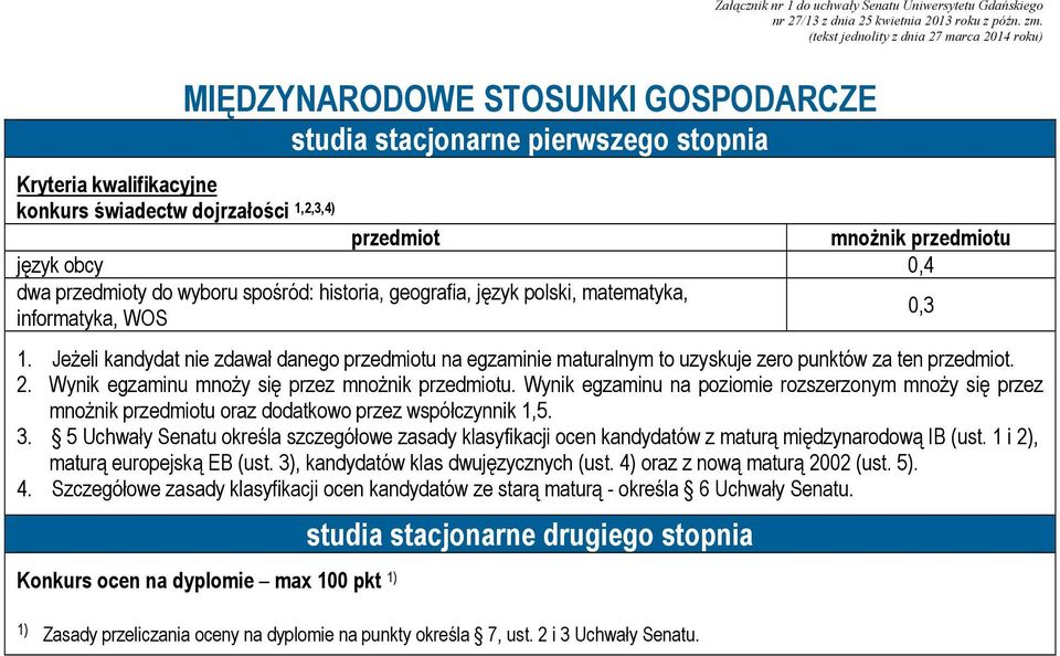 Jeżeli kandydat nie zdawał danego u na egzaminie maturalnym to uzyskuje zero punktów za ten.