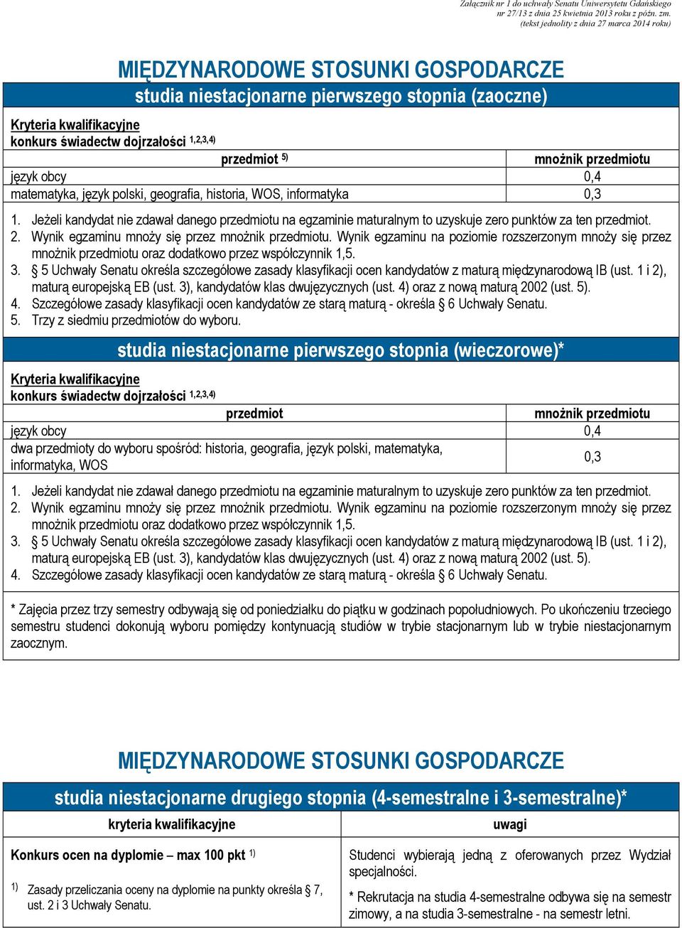 studia niestacjonarne pierwszego stopnia (wieczorowe)* konkurs świadectw dojrzałości 1,2,3,4) język obcy 0,4 dwa y do wyboru spośród: historia, geografia, język polski, matematyka, informatyka, WOS