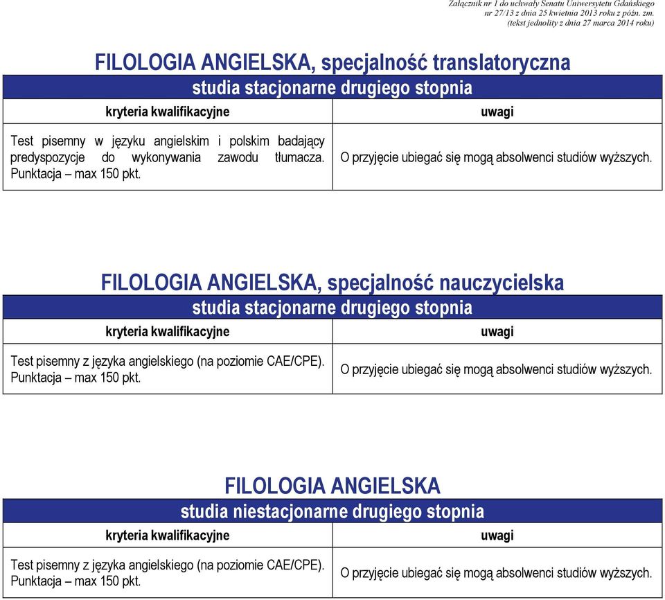 FILOLOGIA ANGIELSKA, specjalność nauczycielska studia stacjonarne drugiego stopnia Test pisemny z języka angielskiego (na poziomie CAE/CPE). Punktacja max 150 pkt.